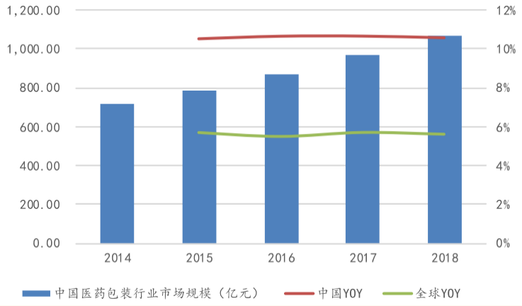 來(lái)源：中國(guó)產(chǎn)業(yè)信息網(wǎng)，國(guó)金證券研究所